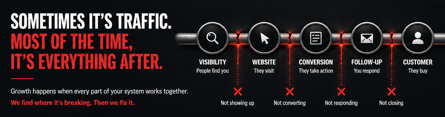 Forward Metric — local business consulting services in Omaha