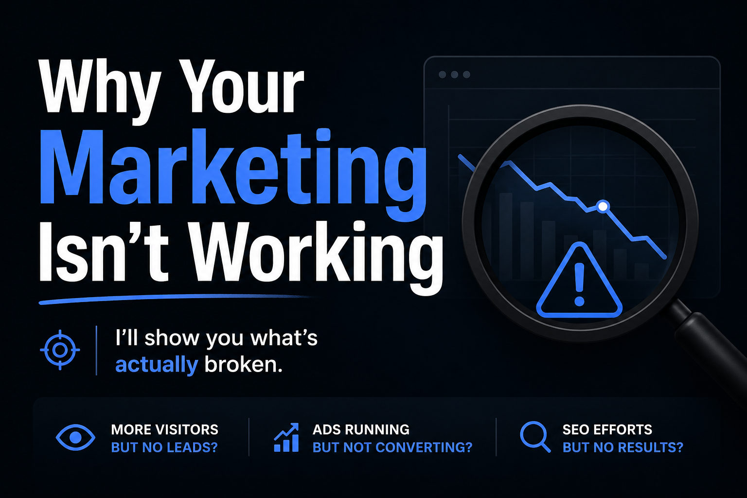 Diagram showing why marketing, websites, and follow-up systems fail to produce consistent results.