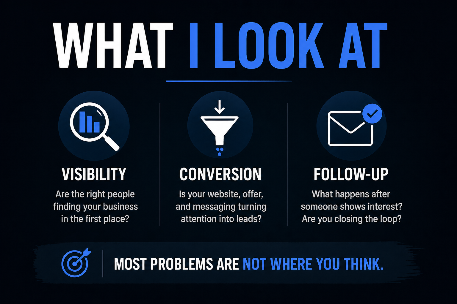Diagram showing how different parts of a business system break across marketing, website, follow-up, and operations.